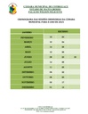 Calendário das Sessões de 2025